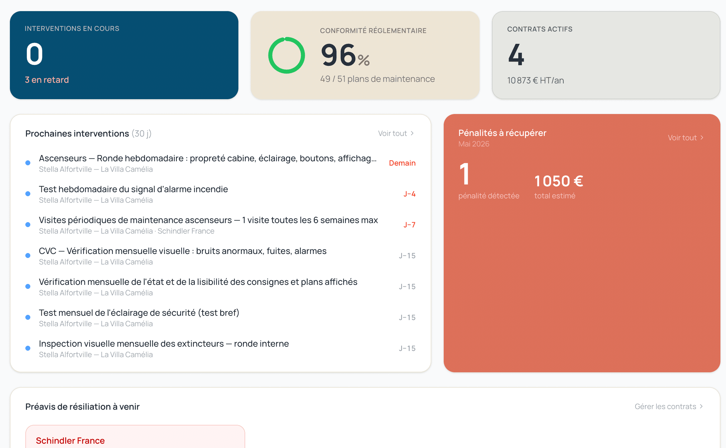 Tableau de bord Clipse — KPI et analyses